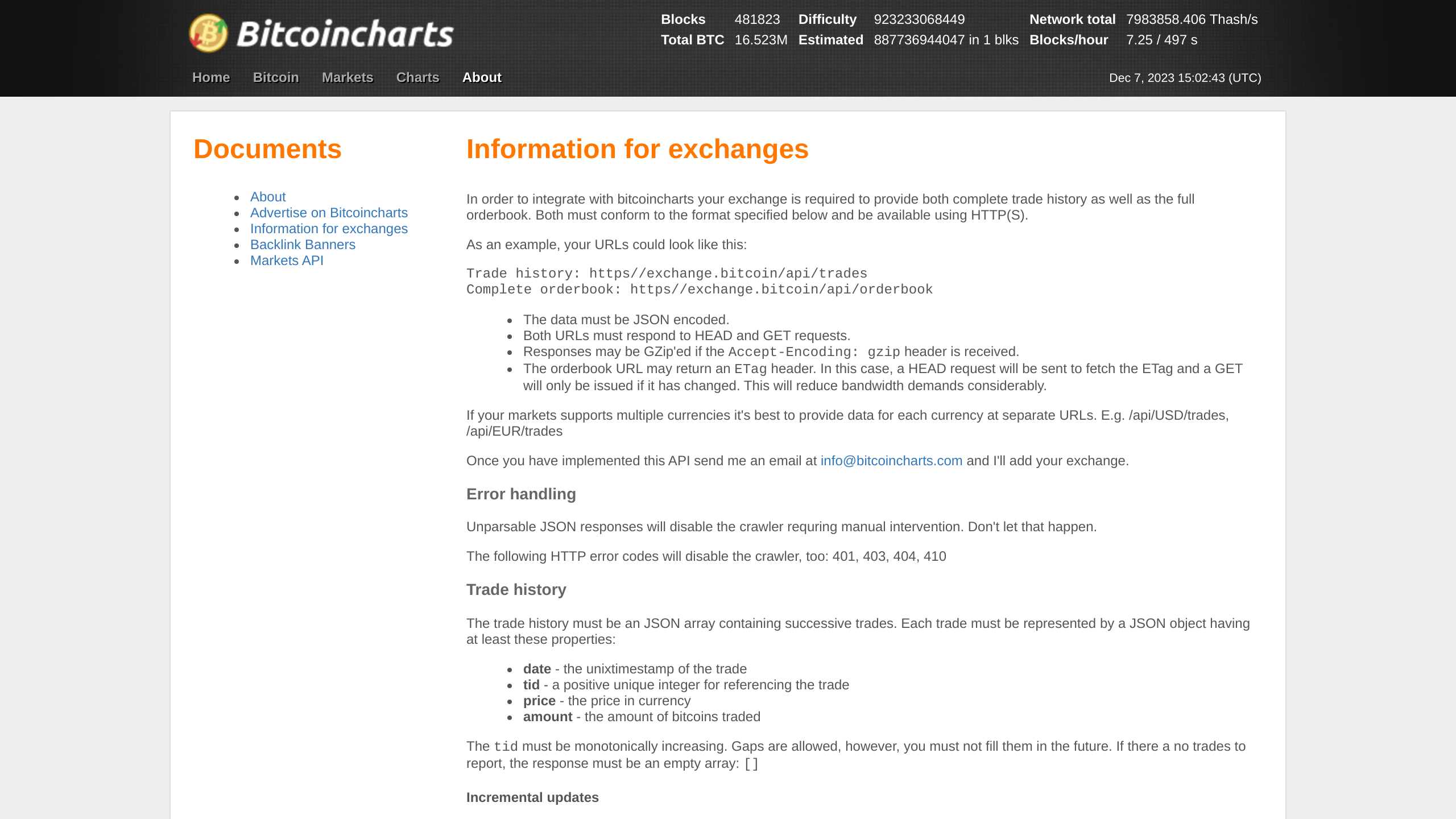 BitcoinCharts's website screenshot