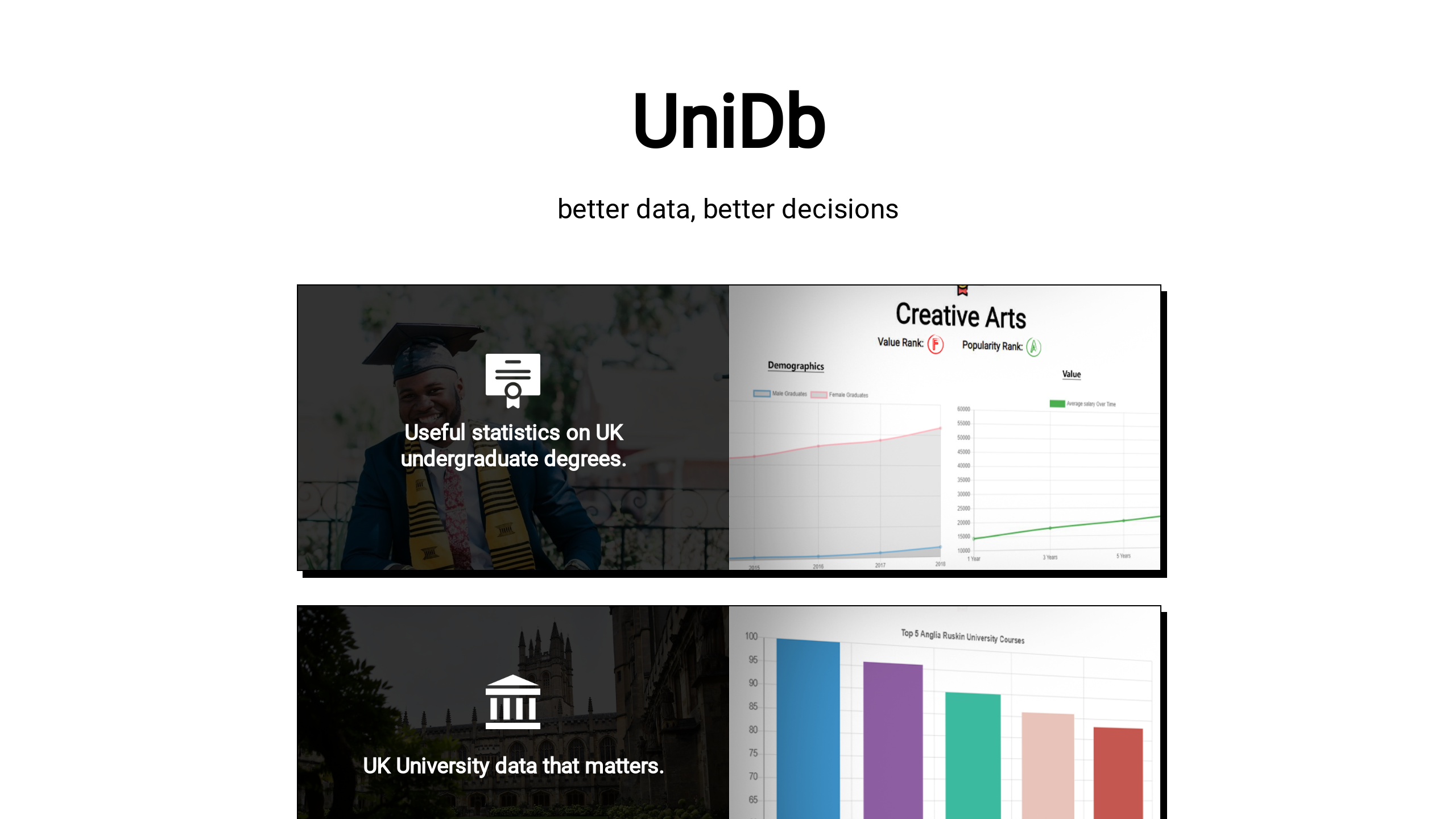 UniDb's website screenshot